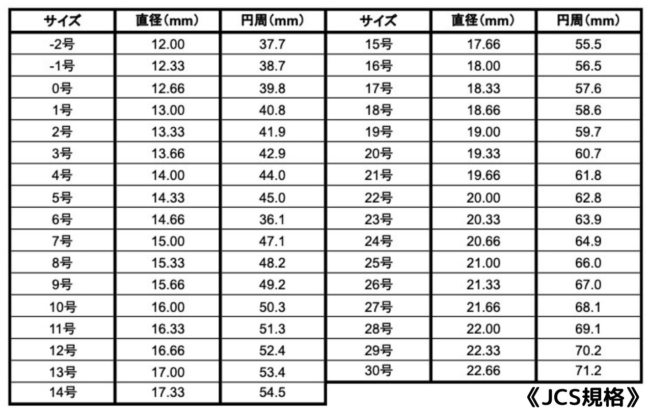 彫金 指輪のサイズの計り方 指に合った指輪を選ぼう 装身具編 Archaiqueの彫金 宝石備忘録